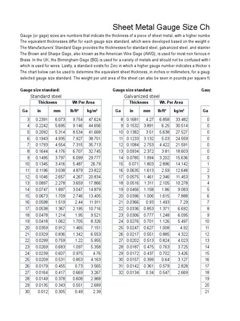 sheet metal gauge dimensions|gauge size chart.